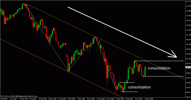 Click to Enlarge

Name: usdjpy weekly.gif
Size: 24 KB
