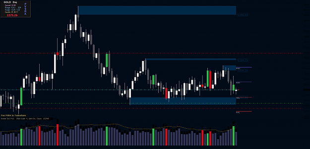 Click to Enlarge

Name: GOLDDaily.png
Size: 75 KB