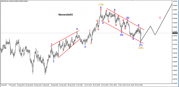 Click to Enlarge

Name: usdchf-1.PNG
Size: 35 KB