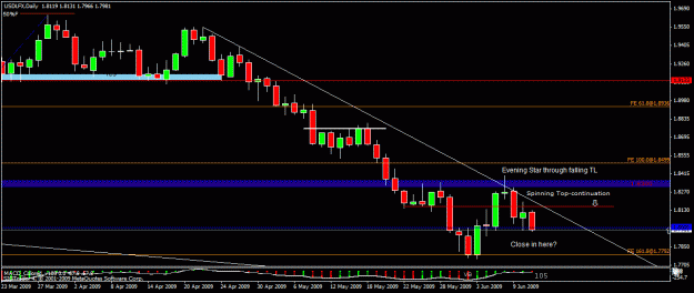 Click to Enlarge

Name: 3)usdlfx d1 10th june.gif
Size: 20 KB