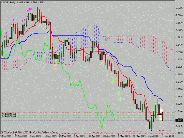 Click to Enlarge

Name: usdlfx.gif
Size: 20 KB