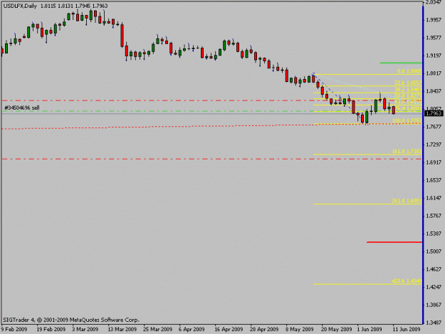 Click to Enlarge

Name: usdlfx1.gif
Size: 9 KB