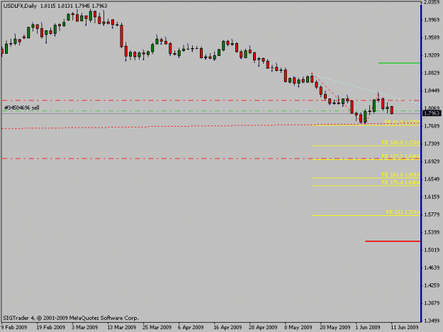 Click to Enlarge

Name: usdlfx2.gif
Size: 9 KB