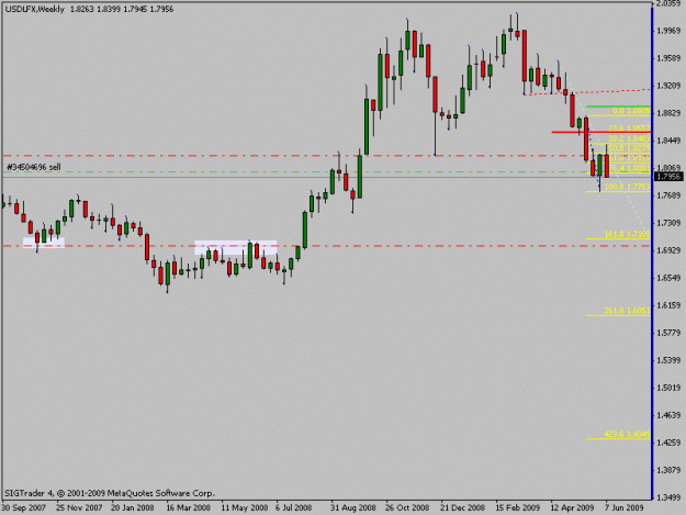 Click to Enlarge

Name: usdlfxweekly.gif
Size: 11 KB