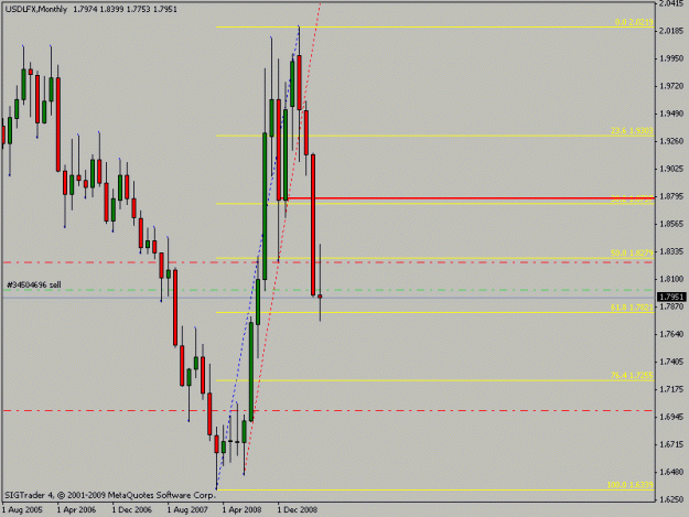 Click to Enlarge

Name: usdlfxmonthly.gif
Size: 12 KB