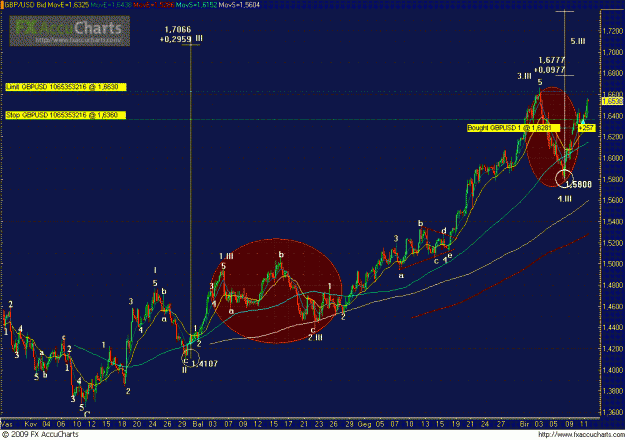 Click to Enlarge

Name: GPBUSD H4.GIF
Size: 54 KB