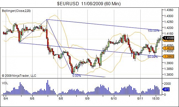 Click to Enlarge

Name: $EURUSD  11_06_2009 (60 Min).jpg
Size: 53 KB