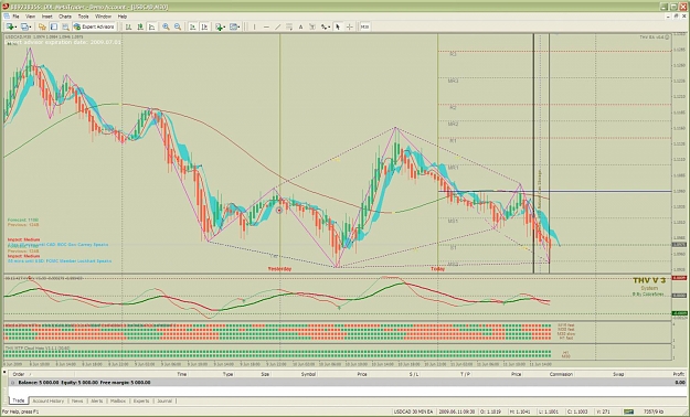 Click to Enlarge

Name: usdcad30min--all day.jpg
Size: 173 KB
