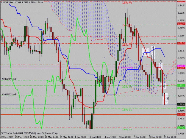 Click to Enlarge

Name: usdlfx.gif
Size: 26 KB
