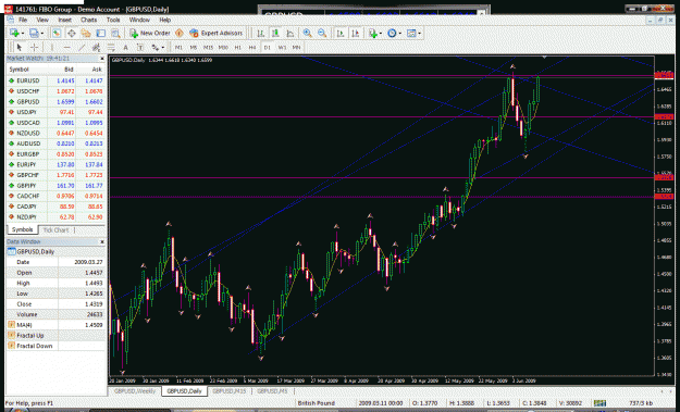 Click to Enlarge

Name: gbp usd juneupdate11.gif
Size: 68 KB