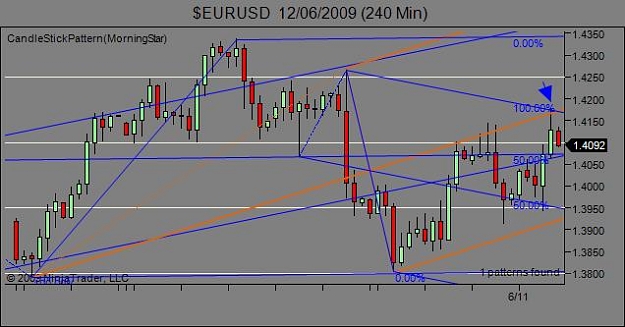 Click to Enlarge

Name: $EURUSD  12_06_2009 (240 Min).jpg
Size: 37 KB
