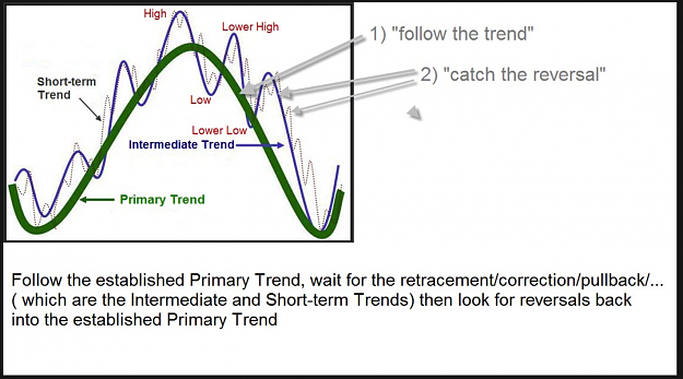Click to Enlarge

Name: Trends and Reversals.png
Size: 551 KB