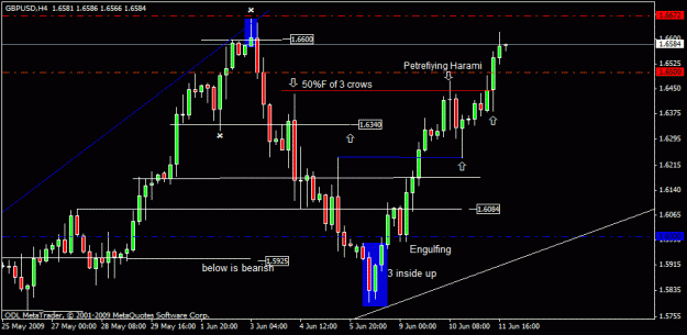 Click to Enlarge

Name: 10) gbpusd h4   10 june.gif
Size: 16 KB