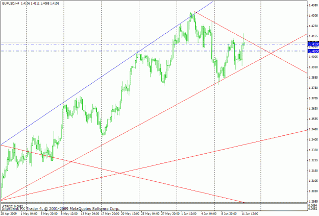 Click to Enlarge

Name: eurusd_h4_20090611.gif
Size: 24 KB