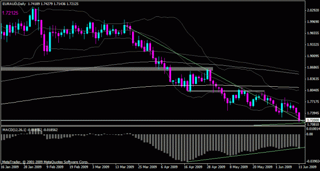 Click to Enlarge

Name: euraud_d.gif
Size: 18 KB