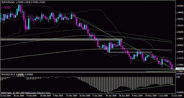 Click to Enlarge

Name: euraud_d.gif
Size: 18 KB