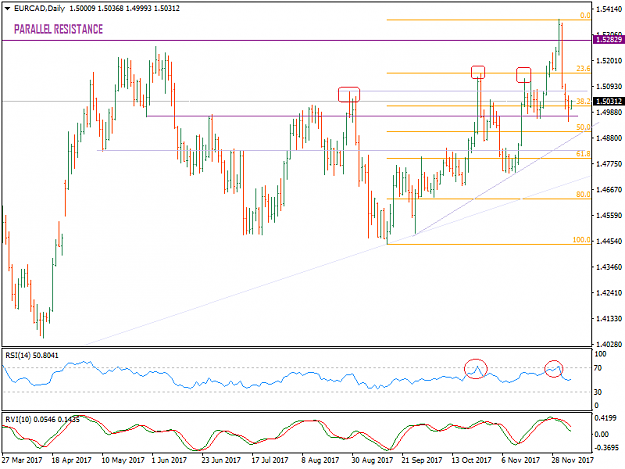 Click to Enlarge

Name: EURCADDaily.png
Size: 28 KB