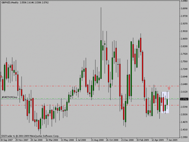 Click to Enlarge

Name: gbpnzdweek.gif
Size: 15 KB