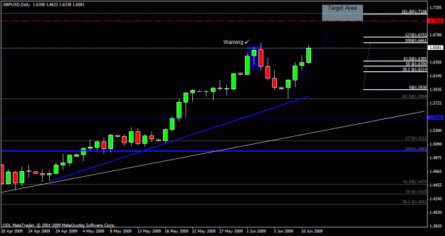 Click to Enlarge

Name: 10) gbpusd d1 10 june.gif
Size: 17 KB