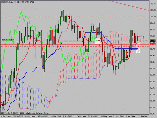 Click to Enlarge

Name: usdjpy.gif
Size: 23 KB