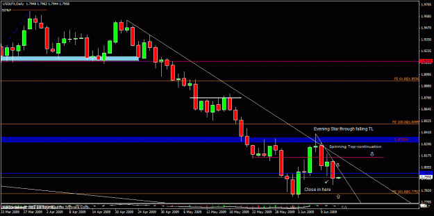Click to Enlarge

Name: 12)usdlfx   d1 11th june.gif
Size: 22 KB