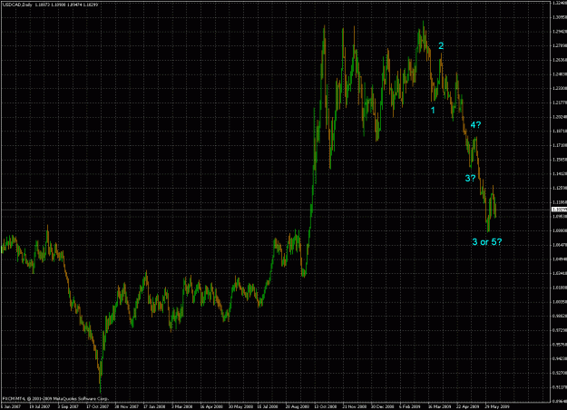 Click to Enlarge

Name: usdcad 2009-06-11 daily.gif
Size: 43 KB
