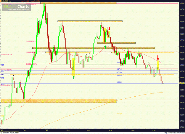 Click to Enlarge

Name: EURGBP 061109_day.GIF
Size: 80 KB