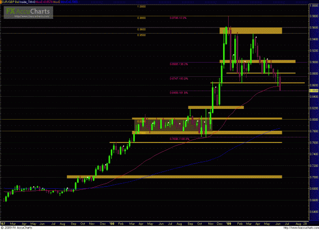 Click to Enlarge

Name: EURGBP 061109_week.GIF
Size: 43 KB