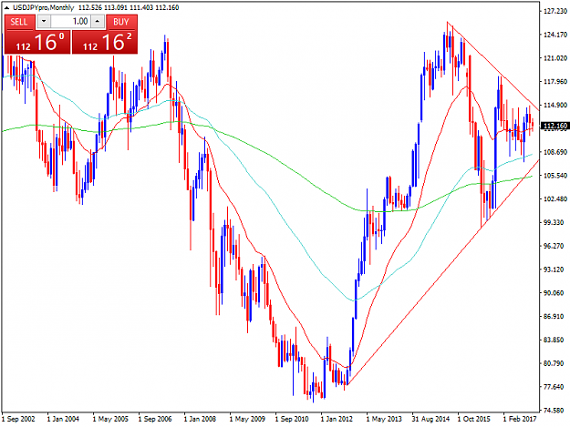 Click to Enlarge

Name: USDJPYproMonthly.png
Size: 41 KB