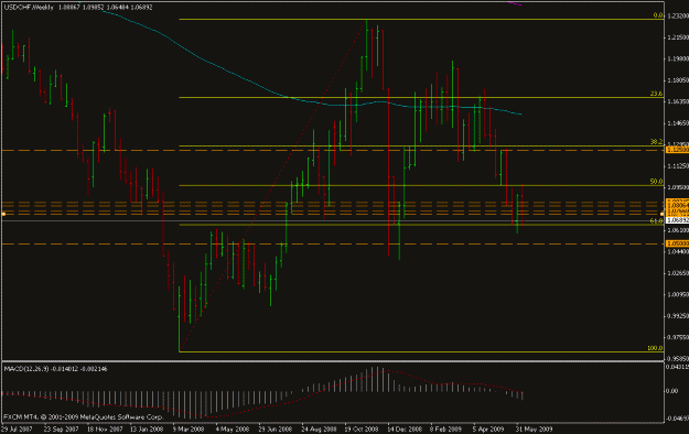 Click to Enlarge

Name: usdchf2.gif
Size: 16 KB