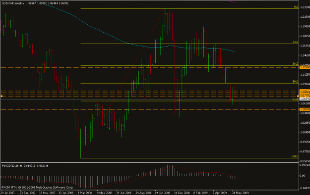 Click to Enlarge

Name: usdchf2.gif
Size: 16 KB