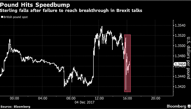 Click to Enlarge

Name: Pound-Fell-after-Failure-of-Brexit.png
Size: 76 KB