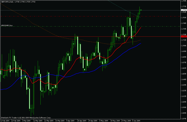 Click to Enlarge

Name: gbpchf.gif
Size: 19 KB