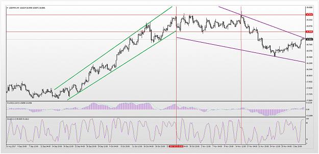 Click to Enlarge

Name: usd-mxn-technical-analysis-daily-chart-0.jpg
Size: 257 KB