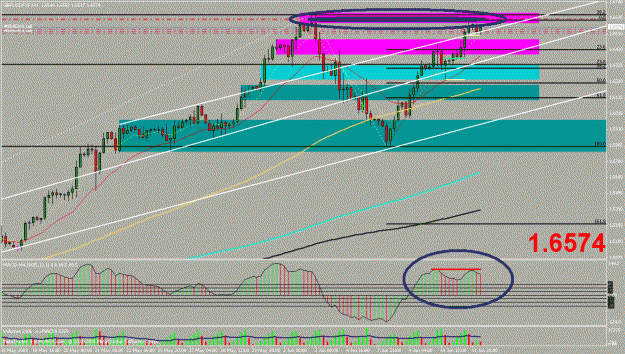 Click to Enlarge

Name: gbpusd 4h.gif
Size: 31 KB