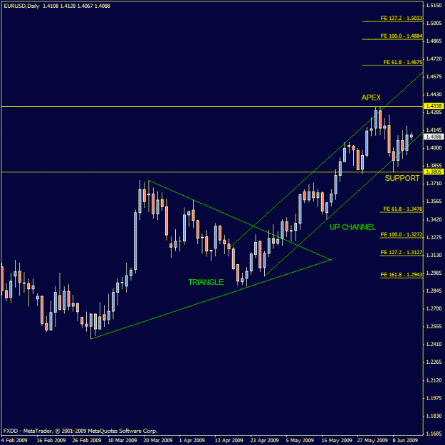 Click to Enlarge

Name: eur-usd2.gif
Size: 20 KB