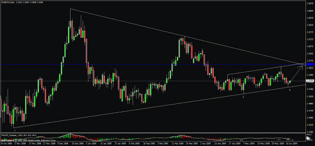 Click to Enlarge

Name: 12)eurlfx   d1 12th june plain.gif
Size: 25 KB