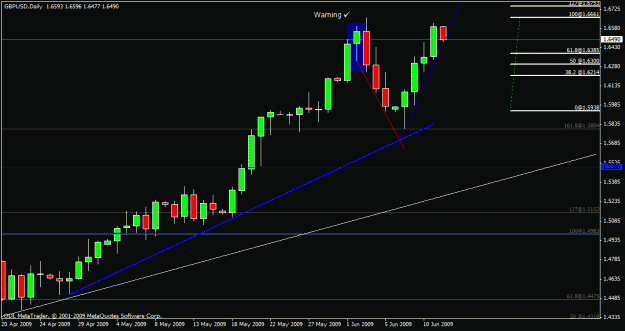 Click to Enlarge

Name: 14) gbpusd d1 12j june.gif
Size: 17 KB