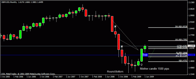 Click to Enlarge

Name: 14) gbpusd m1 12j june.gif
Size: 12 KB