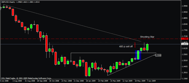 Click to Enlarge

Name: 14) gbpusd w1 12j june.gif
Size: 13 KB