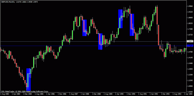 Click to Enlarge

Name: 777)gbp usd m1 reversal after 1400 pip monthly no1 5 th june.gif
Size: 17 KB
