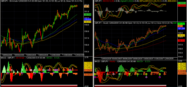 Click to Enlarge

Name: gbpjpy_2d30m_2d1h_2d12_2d06_2d09.png
Size: 44 KB