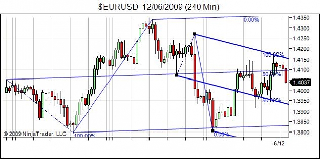 Click to Enlarge

Name: $EURUSD  12_06_2009 (240 Min).jpg
Size: 42 KB