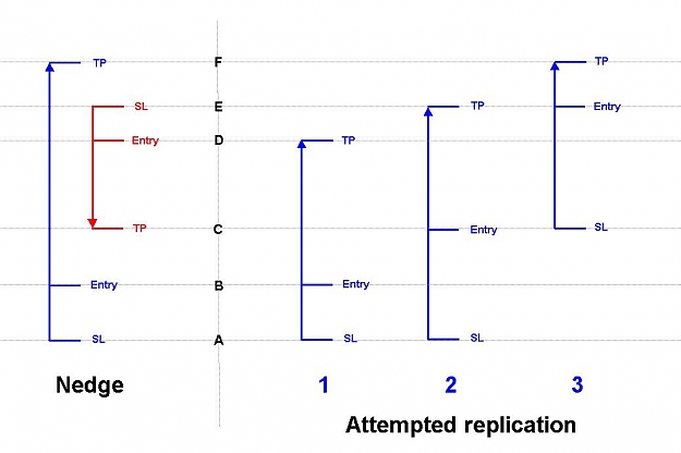 Click to Enlarge

Name: nedge replication.JPG
Size: 48 KB