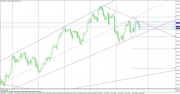 Click to Enlarge

Name: eurusd_h4_20090612_1047.jpg
Size: 116 KB