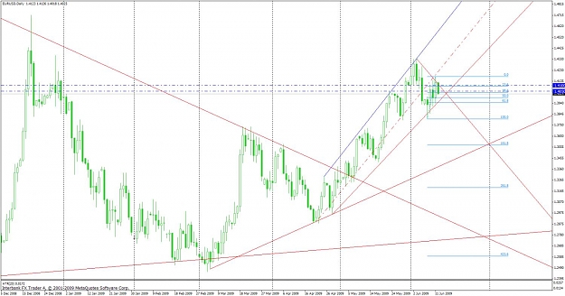 Click to Enlarge

Name: eurusd_d1_20090612_1050.jpg
Size: 121 KB