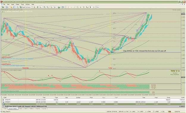 Click to Enlarge

Name: usdcad15min--asian&london.jpg
Size: 208 KB