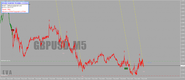 Click to Enlarge

Name: EURUSD.M5.png
Size: 33 KB