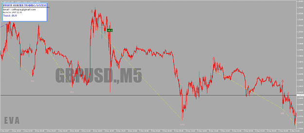 Click to Enlarge

Name: GBPUSD.M5.png
Size: 34 KB