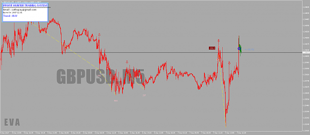 Click to Enlarge

Name: GBPUSD1.M5.png
Size: 30 KB